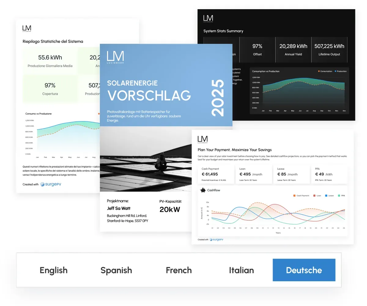 Several SurgePV proposal pages fanned out, showing a branded cover, a system statistics summary, a consumption versus production chart and a payment plan page, with a language selector beneath.
